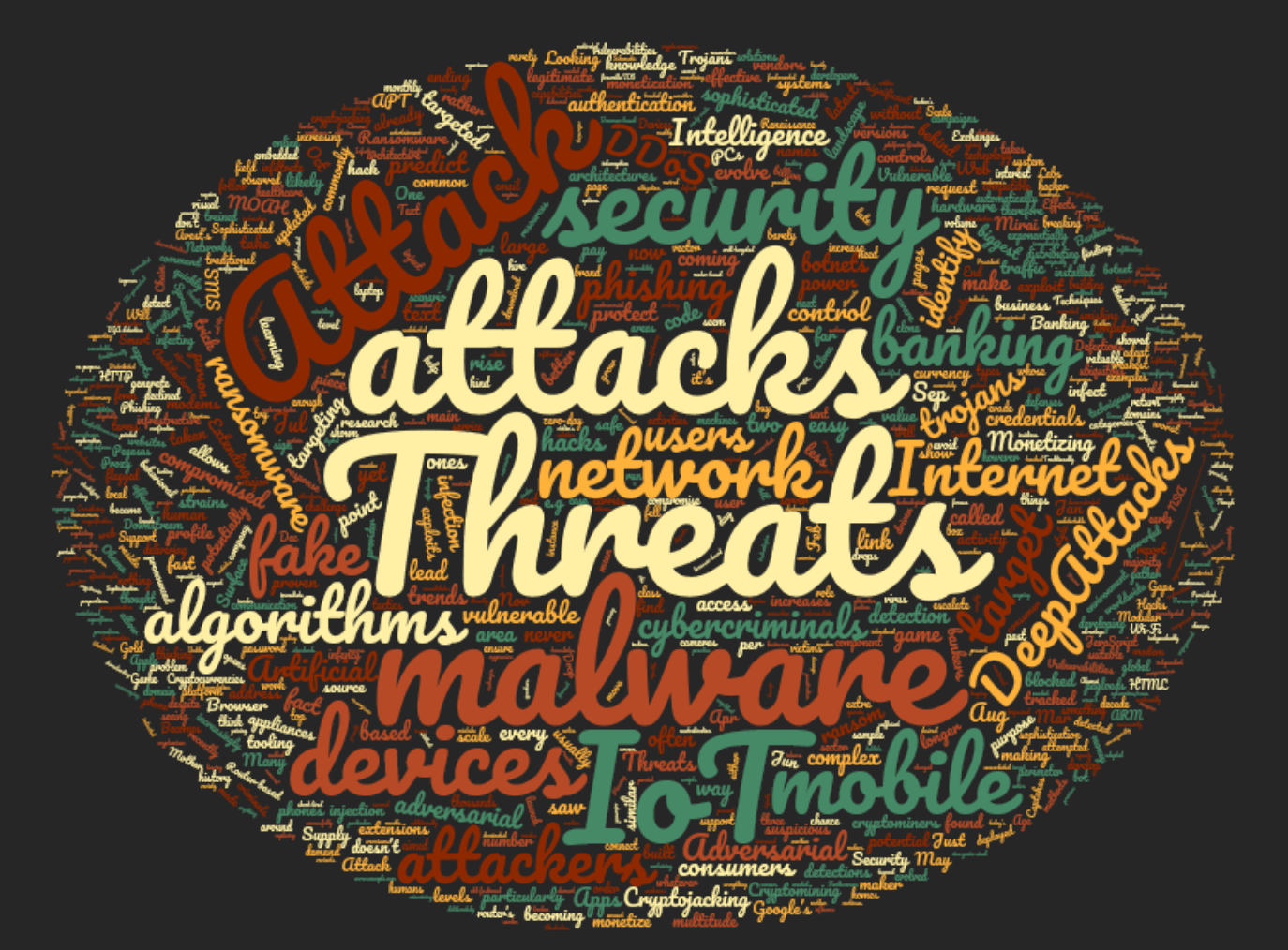 security-mindsets